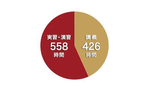 1年次円グラフ