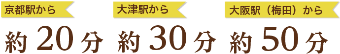 京都駅から約20分　大津駅から約30分　大阪駅（梅田）から約50分