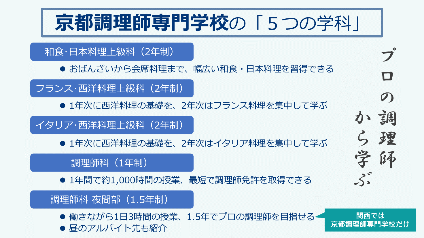 京都調理師専門学校学科紹介