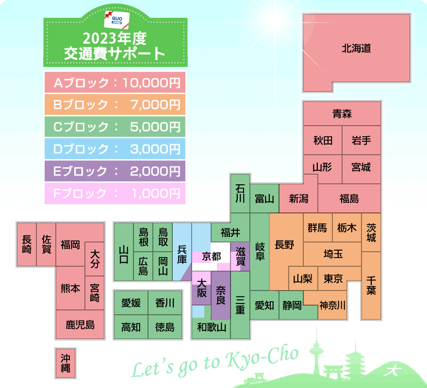 2023年度交通費サポート図