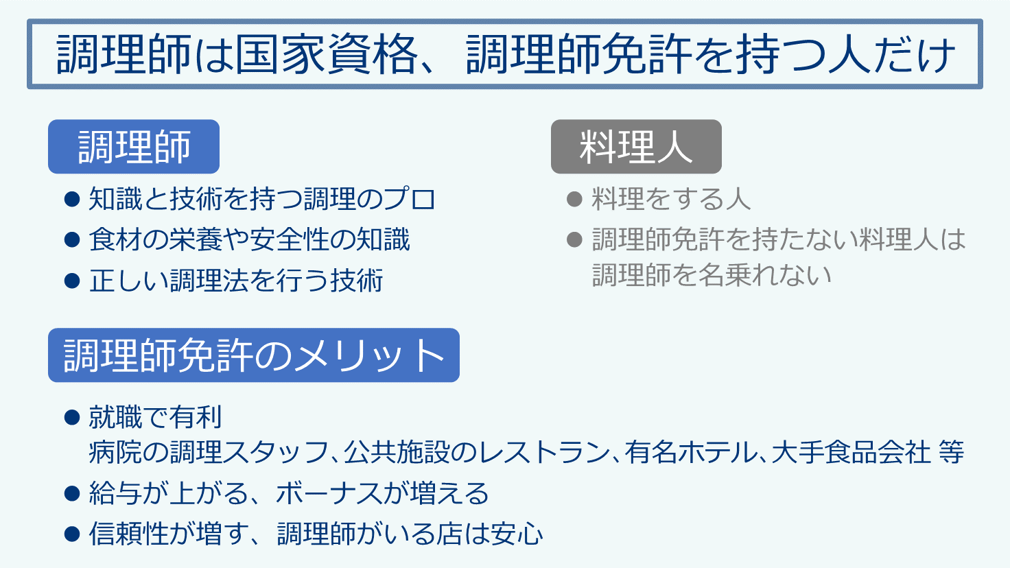 22最新 徹底解説 調理師免許の取り方 受験資格 勉強方法 合格方法までを徹底解説 京都調理師専門学校